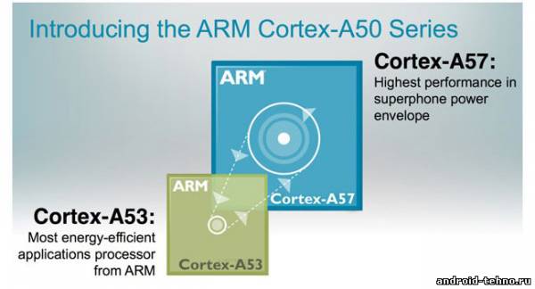 ARMv8: 64-битный процессор появится в 2014 году