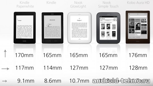 Размеры электронных книг