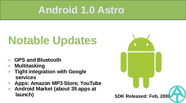 Версия Android 1.0