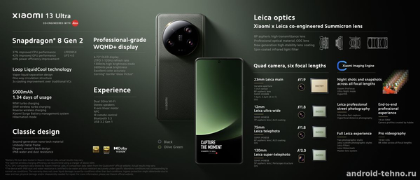 Xiaomi 13 Ultra характеристики